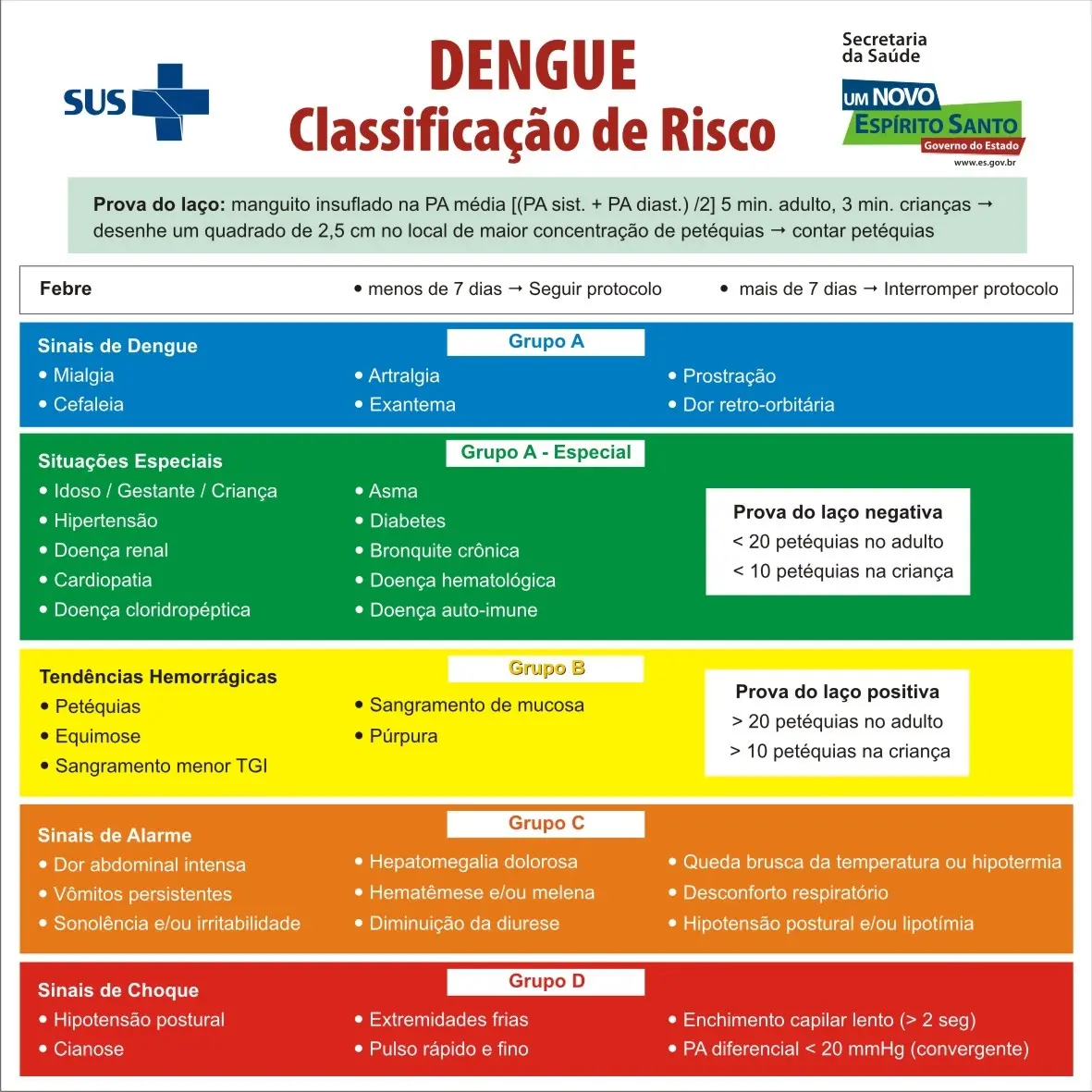 Classificação de Risco Dengue