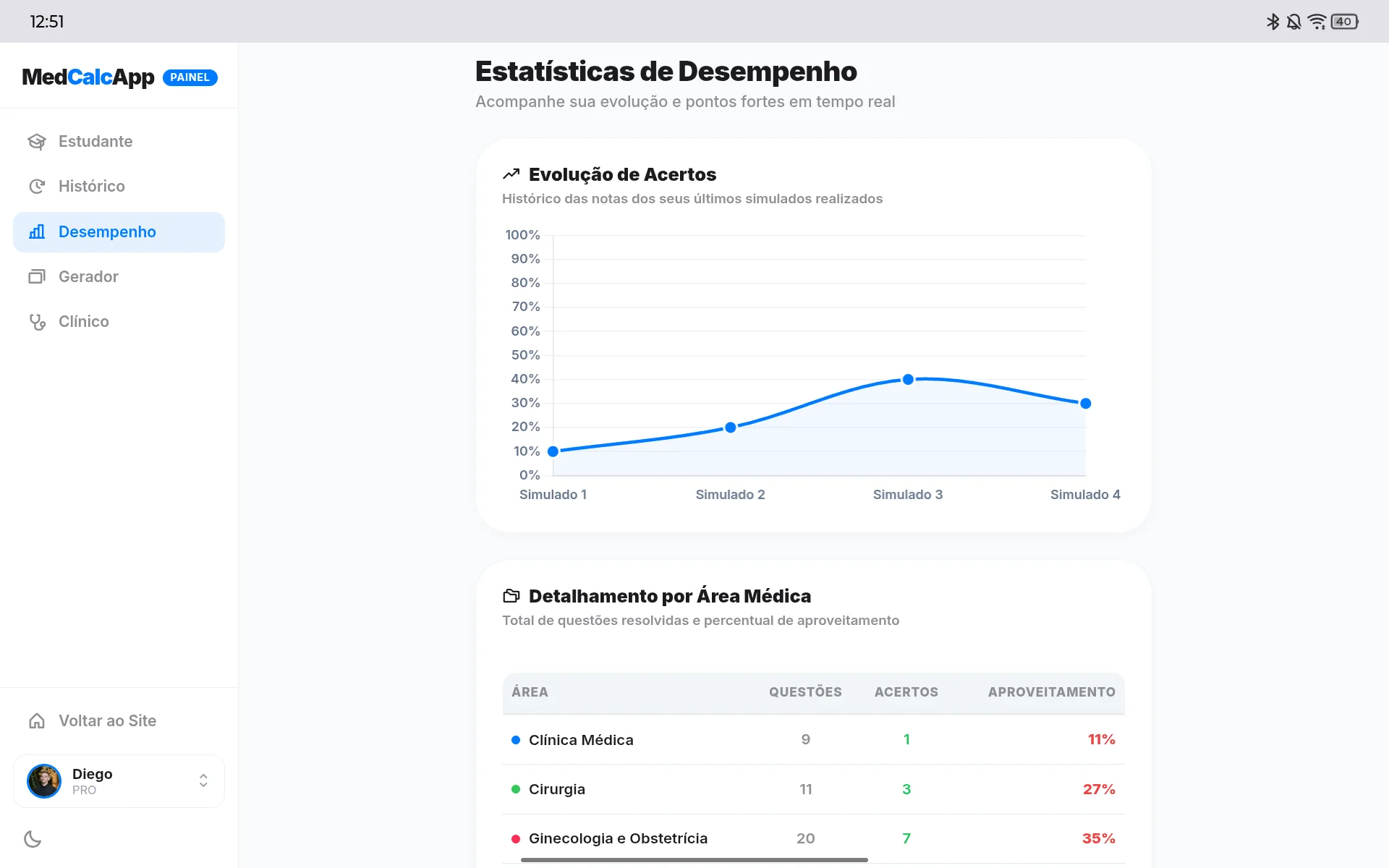 Gráficos de Desempenho MedCalc