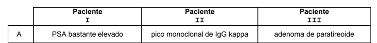 Alternativa A da questão 12