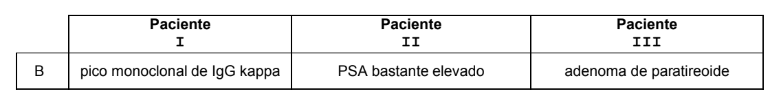 Alternativa B da questão 12