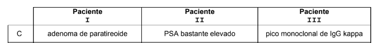 Alternativa C da questão 12