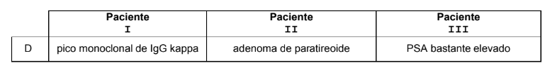 Alternativa D da questão 12