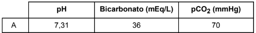 Alternativa A da questão 13