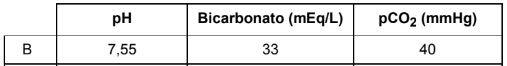 Alternativa B da questão 13
