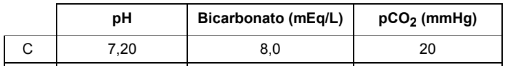 Alternativa C da questão 13