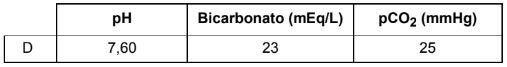 Alternativa D da questão 13