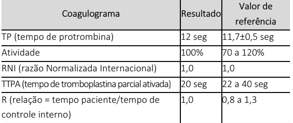Tabela - Coagulograma