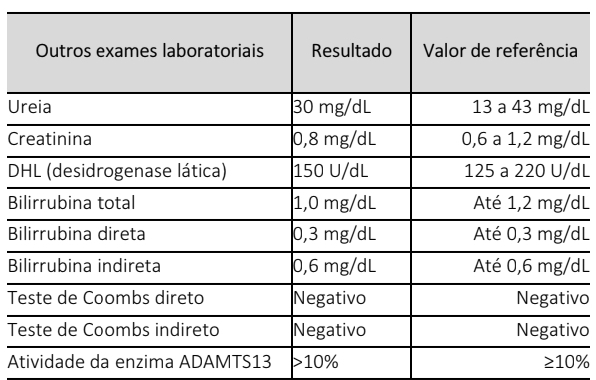 Tabela - Outros Exames Laboratoriais