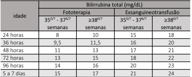 Tabela fototerapia e EST