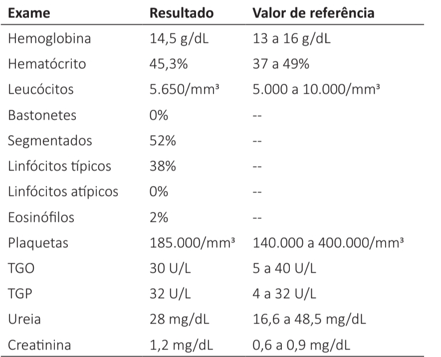 Exames laboratoriais