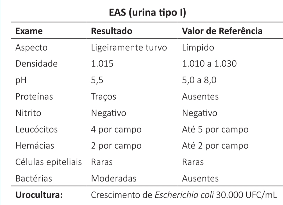 Exames laboratoriais e urocultura