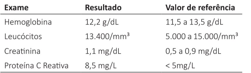 Exames laboratoriais mostrando Proteína C Reativa de 8,5 mg/dL