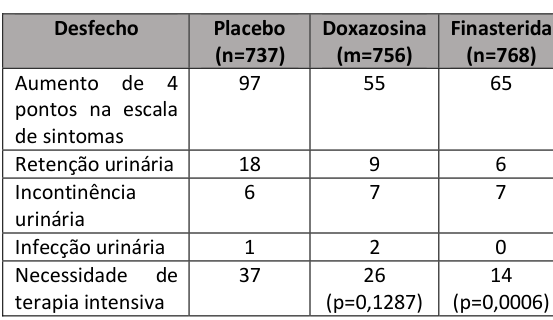 Imagem da Questão 95