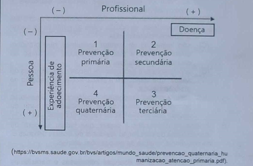 Imagem da Questão 95
