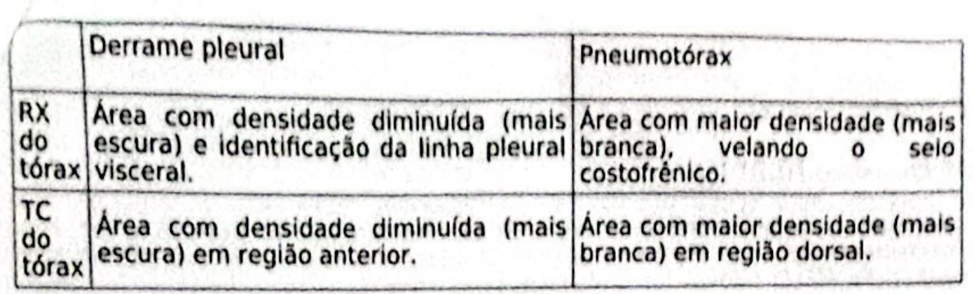 Tabela da alternativa C
