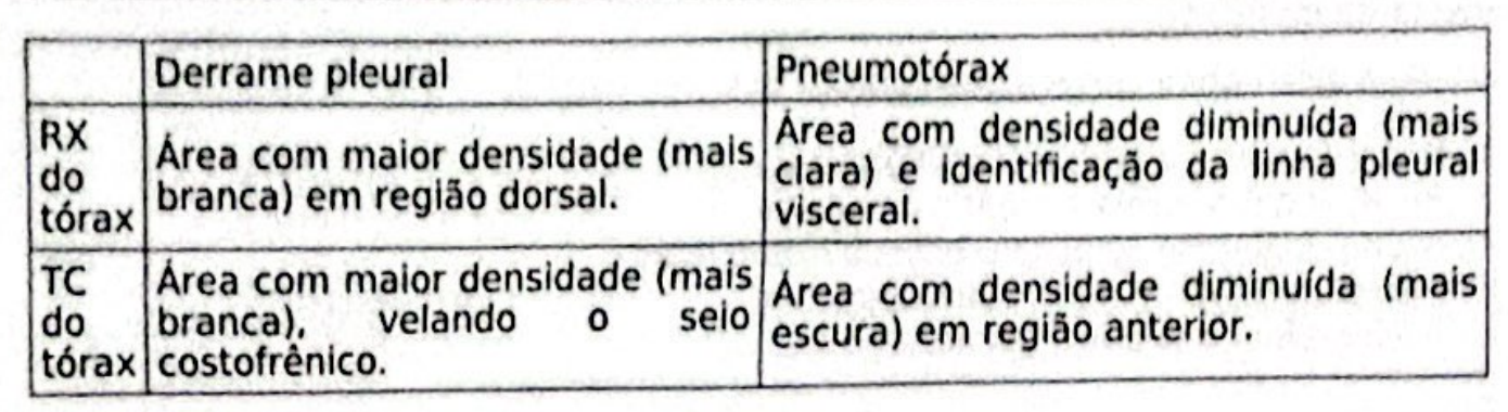 Tabela da alternativa D