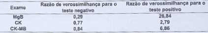 Imagem da Questão 148