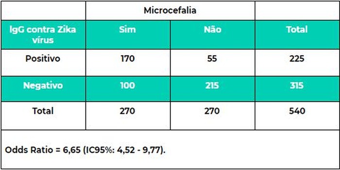 Imagem da Questão 80