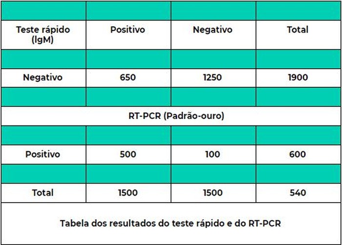 Imagem da Questão 81