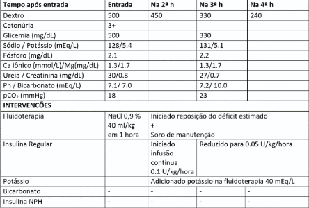 Alternativa A