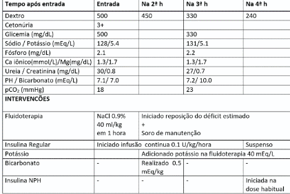 Alternativa B