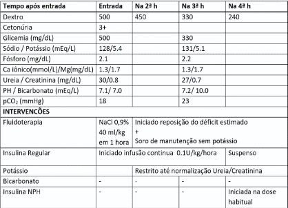 Alternativa C
