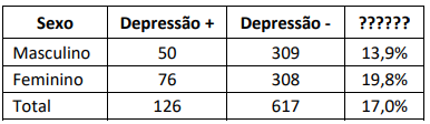 Imagem da Questão 102