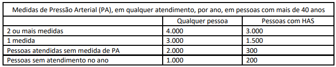 Imagem da Questão 115